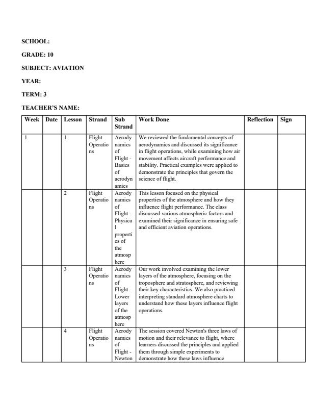 Page 1 – Grade 10 Aviation Records of Work Term 3  – Kenyaplex