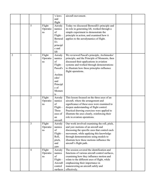 Page 2 – Grade 10 Aviation Records of Work Term 3  – Kenyaplex