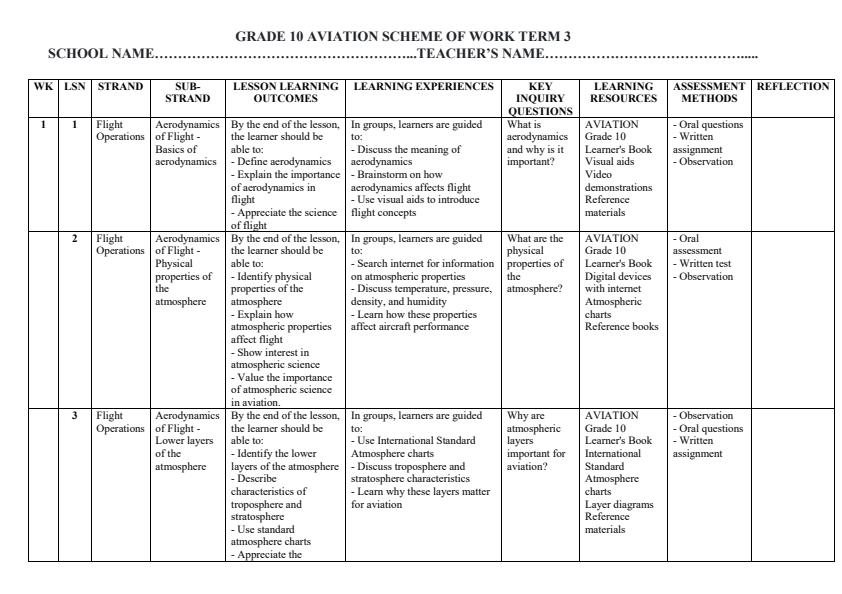 Page 1 – Grade 10 Aviation Schemes of Work Term 3 – Kenyaplex