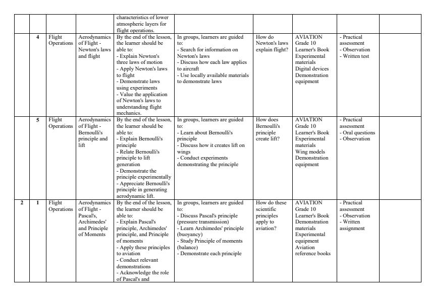 Page 2 – Grade 10 Aviation Schemes of Work Term 3 – Kenyaplex