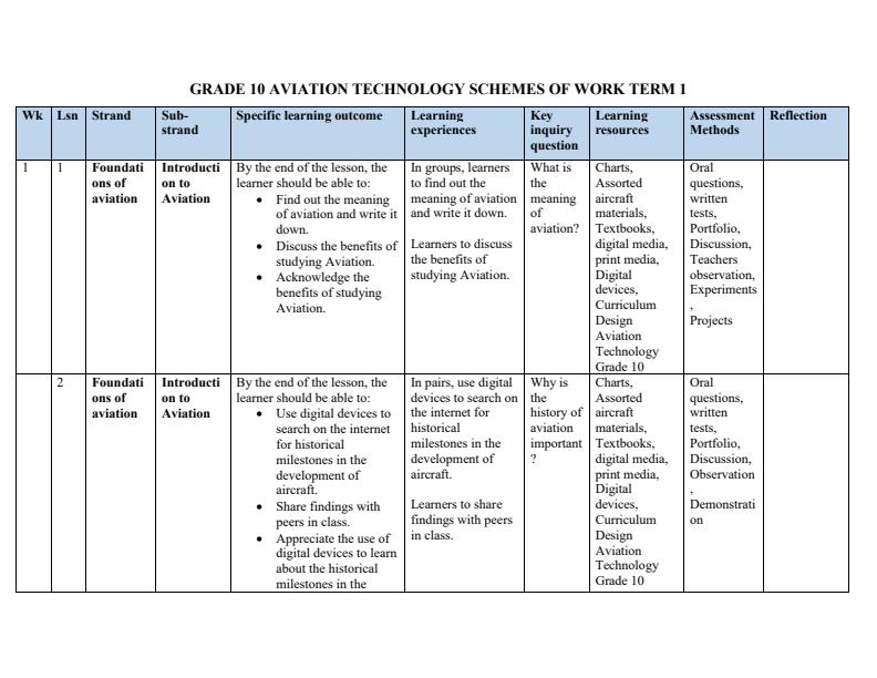 Page 1 – Grade 10 Aviation Technology Schemes of Work Term 1 – Kenyaplex