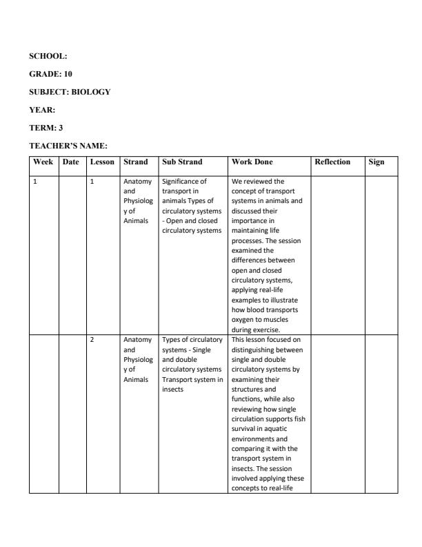 Page 1 – Grade 10 Biology Records Of Work Term 3 - Distinction – Kenyaplex