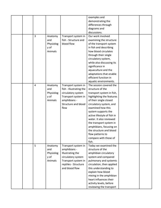 Page 2 – Grade 10 Biology Records Of Work Term 3 - Distinction – Kenyaplex