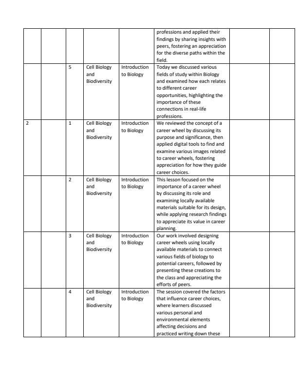 Page 2 – Grade 10 Biology Records of Work Term 1 – Kenyaplex