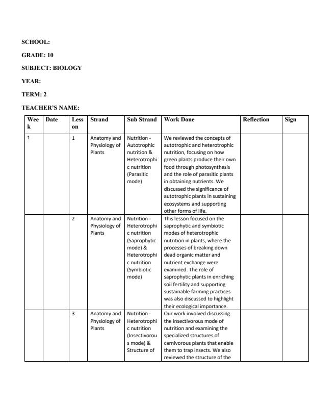 Page 1 – Grade 10 Biology Records of Work Term 2 - Spotlight – Kenyaplex