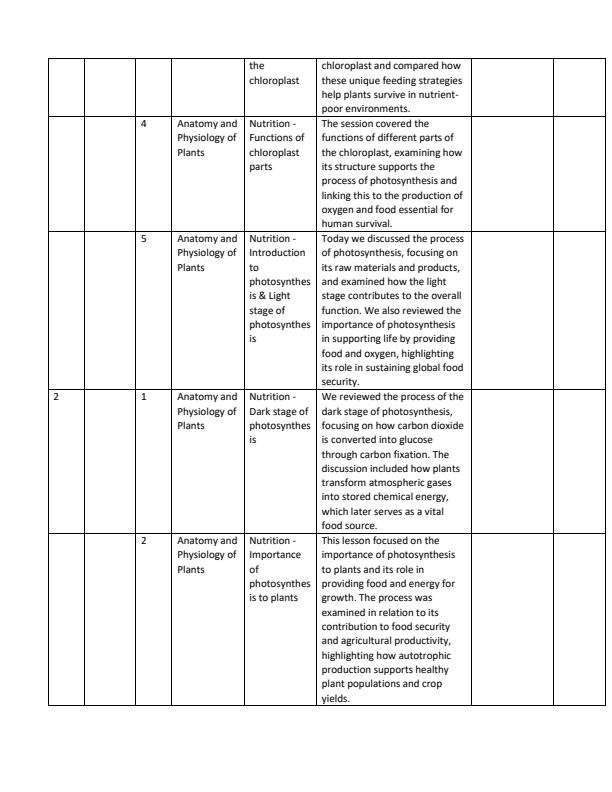 Page 2 – Grade 10 Biology Records of Work Term 2 - Spotlight – Kenyaplex