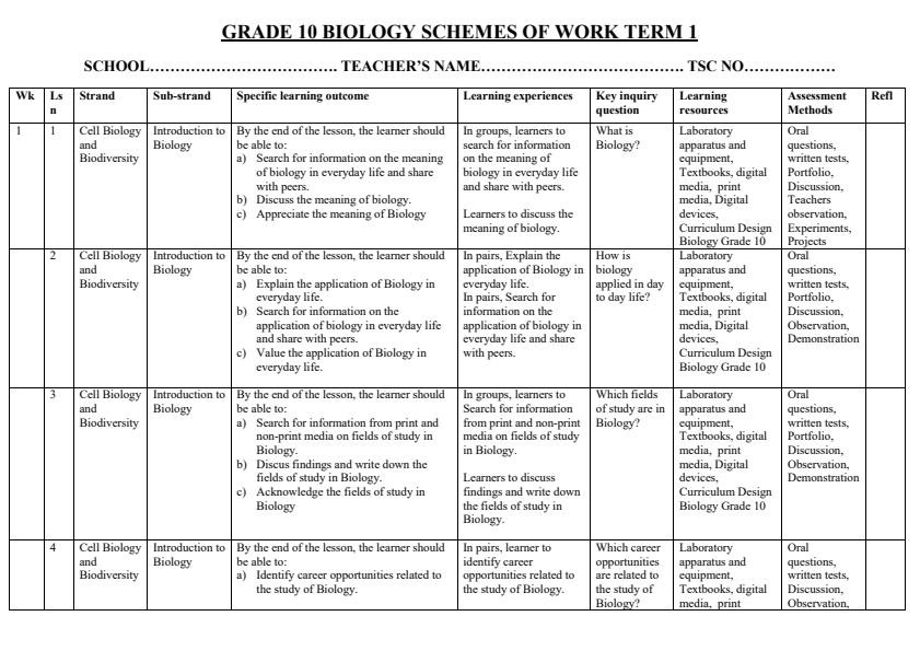 Page 1 – Grade 10 Biology Schemes of Work Term 1 – Kenyaplex