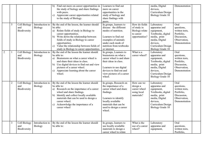 Page 2 – Grade 10 Biology Schemes of Work Term 1 – Kenyaplex