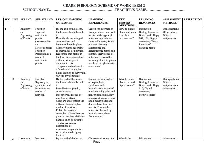 Page 1 – Grade 10 Biology Schemes of Work Term 2 - Distinction – Kenyaplex