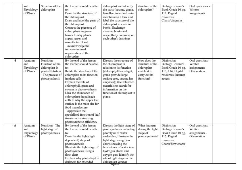Page 2 – Grade 10 Biology Schemes of Work Term 2 - Distinction – Kenyaplex
