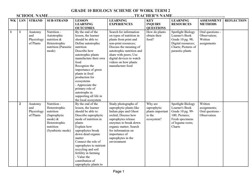 Page 1 – Grade 10 Biology Schemes of Work Term 2 - Spotlight – Kenyaplex