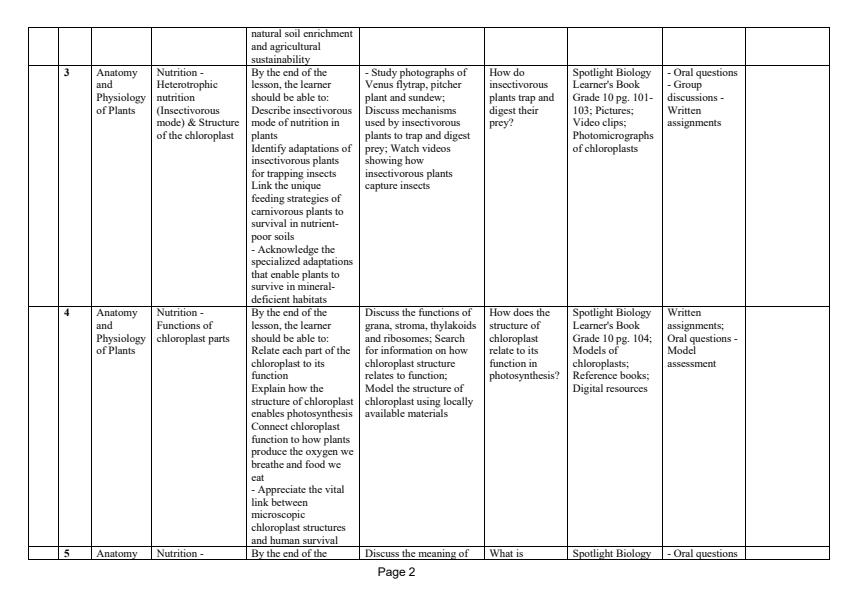 Page 2 – Grade 10 Biology Schemes of Work Term 2 - Spotlight – Kenyaplex