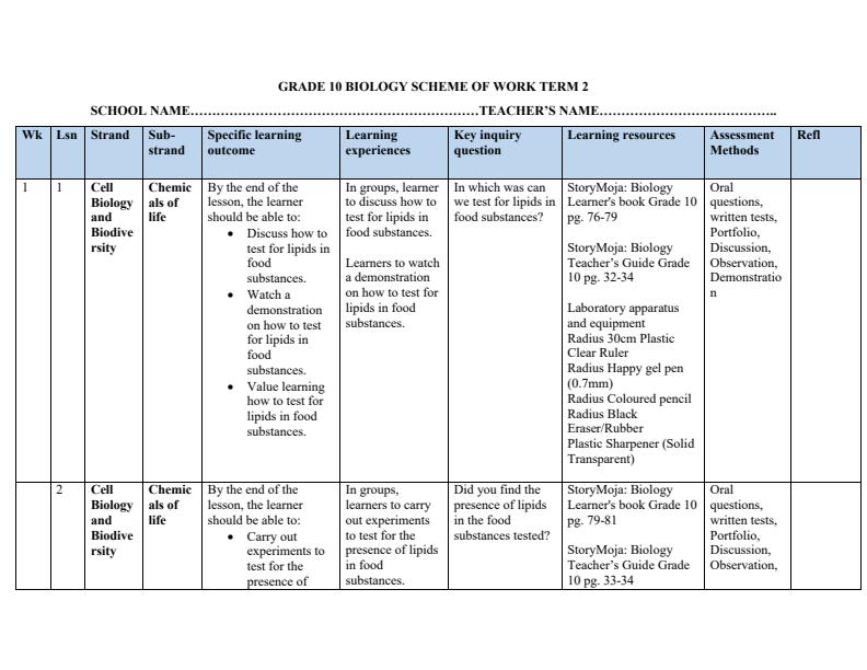 Page 1 – Grade 10 Biology Schemes of Work Term 2 - Storymoja – Kenyaplex