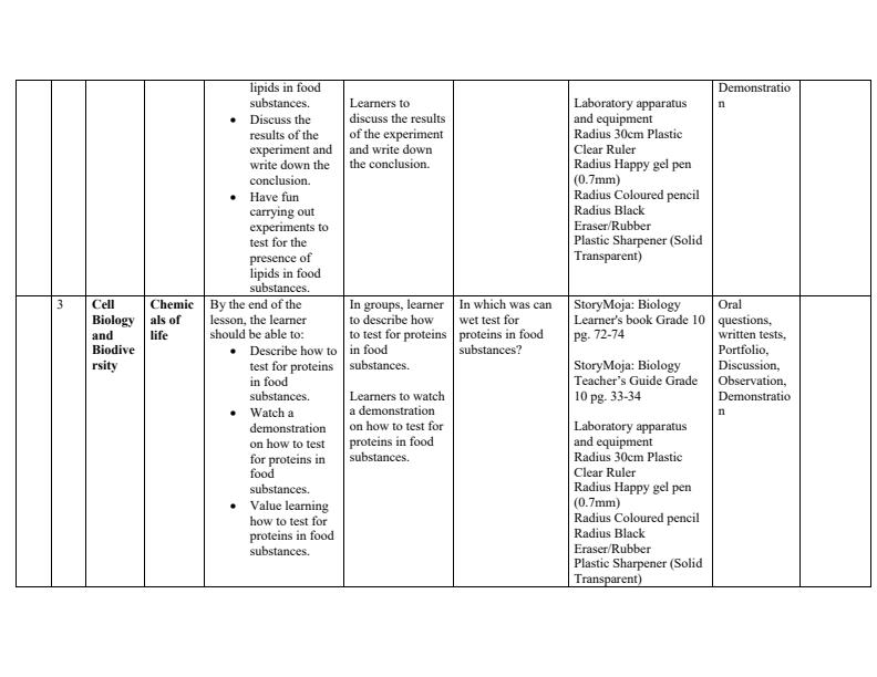 Page 2 – Grade 10 Biology Schemes of Work Term 2 - Storymoja – Kenyaplex