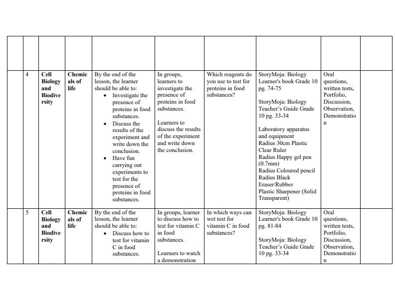 Page 3 – Grade 10 Biology Schemes of Work Term 2 - Storymoja – Kenyaplex