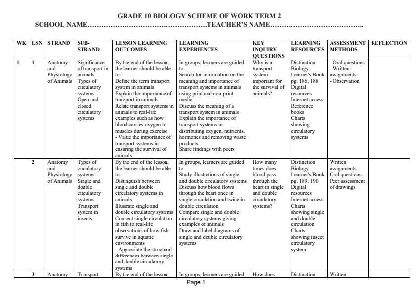 Page 1 – Grade 10 Biology Schemes of Work Term 3 - Distinction – Kenyaplex