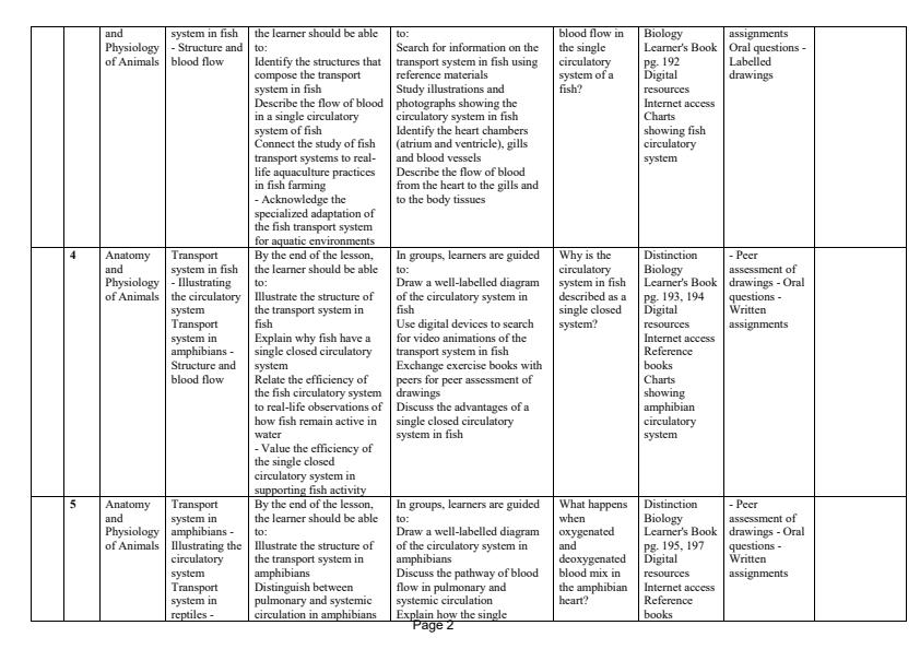 Page 2 – Grade 10 Biology Schemes of Work Term 3 - Distinction – Kenyaplex