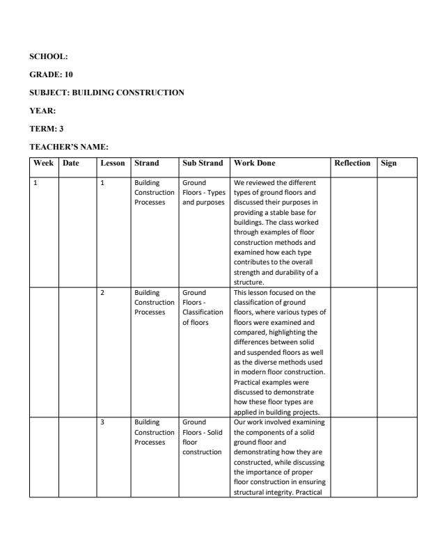 Page 1 – Grade 10 Building Construction Records Of Work Term 3  – Kenyaplex