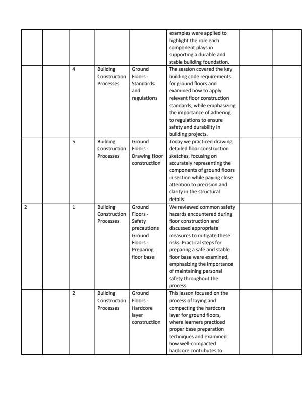 Page 2 – Grade 10 Building Construction Records Of Work Term 3  – Kenyaplex