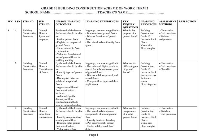 Page 1 – Grade 10 Building Construction Schemes of Work Term 3 – Kenyaplex