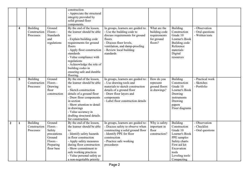 Page 2 – Grade 10 Building Construction Schemes of Work Term 3 – Kenyaplex