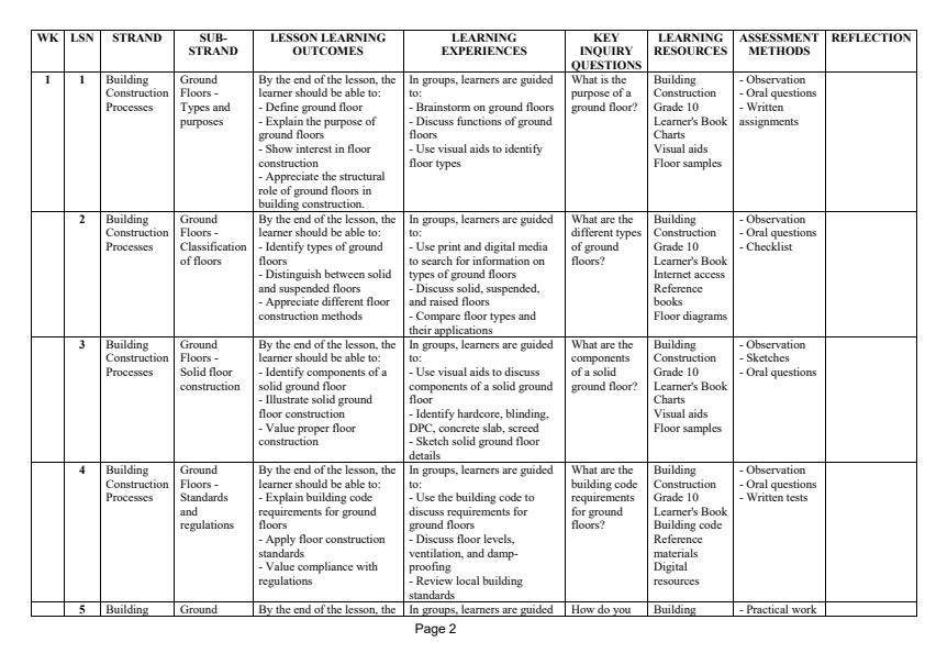 Page 2 – Grade 10 Building Construction Schemes of Work Term 3 – Kenyaplex