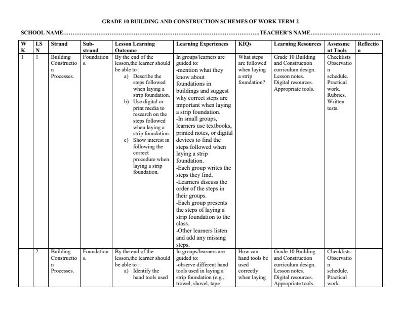 Page 1 – Grade 10 Building and Construction Schemes of Work Term 2 – Kenyaplex
