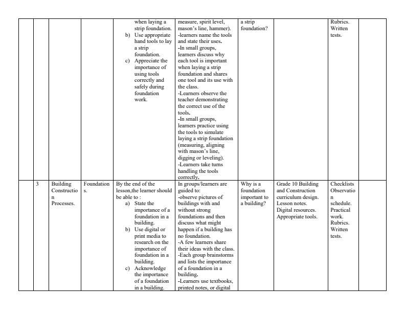 Page 2 – Grade 10 Building and Construction Schemes of Work Term 2 – Kenyaplex