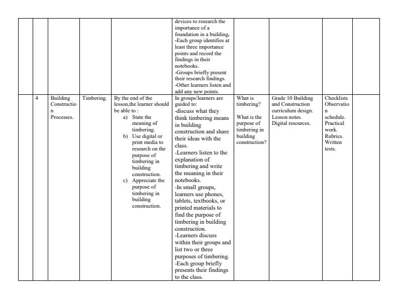 Page 3 – Grade 10 Building and Construction Schemes of Work Term 2 – Kenyaplex