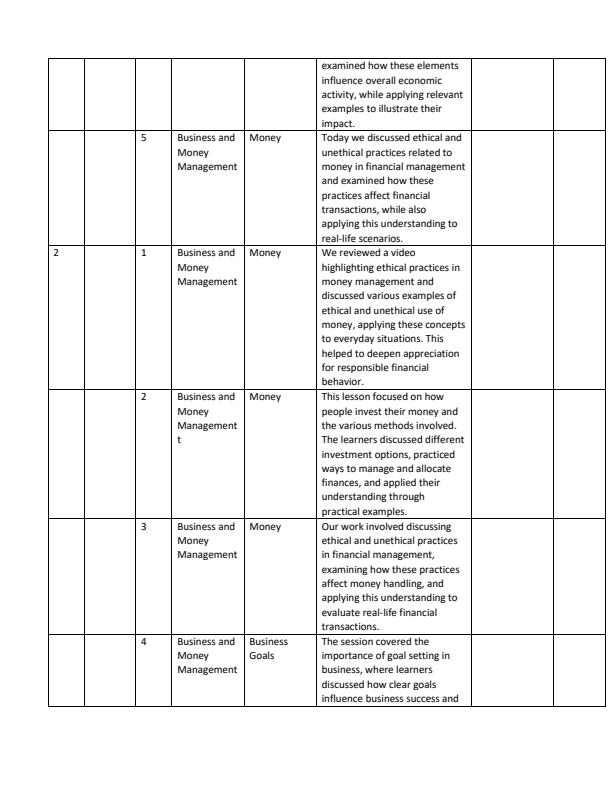 Page 2 – Grade 10 Business Studies Records of Work Term 1 – Kenyaplex