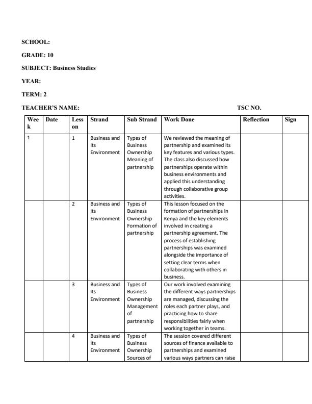 Page 1 – Grade 10 Business Studies Records of Work Term 2 - Master Business Studies – Kenyaplex