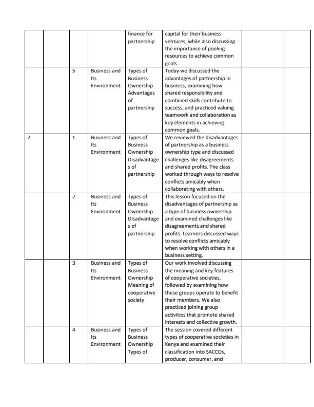 Page 2 – Grade 10 Business Studies Records of Work Term 2 - Master Business Studies – Kenyaplex