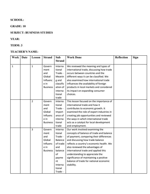 Page 1 – Grade 10 Business Studies Records of Work Term 3 - Master – Kenyaplex