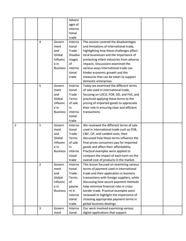 Page 2 – Grade 10 Business Studies Records of Work Term 3 - Master – Kenyaplex