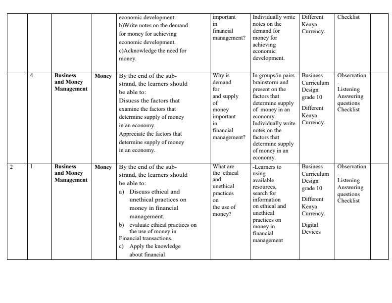 Page 2 – Grade 10 Business Studies Schemes of Work Term 1 – Kenyaplex