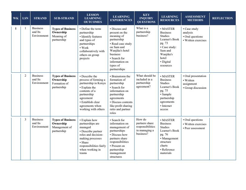 Page 2 – Grade 10 Business Studies Schemes of Work Term 2 - Master Business Studies – Kenyaplex
