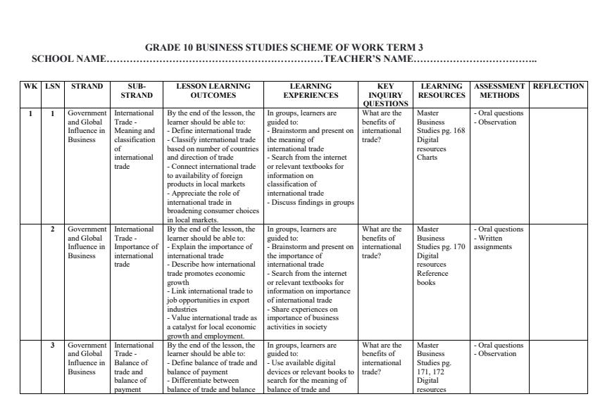 Page 1 – Grade 10 Business Studies Schemes of Work Term 3 - Master – Kenyaplex