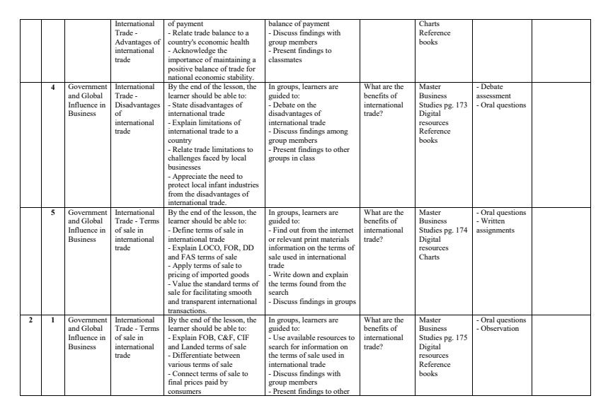 Page 2 – Grade 10 Business Studies Schemes of Work Term 3 - Master – Kenyaplex