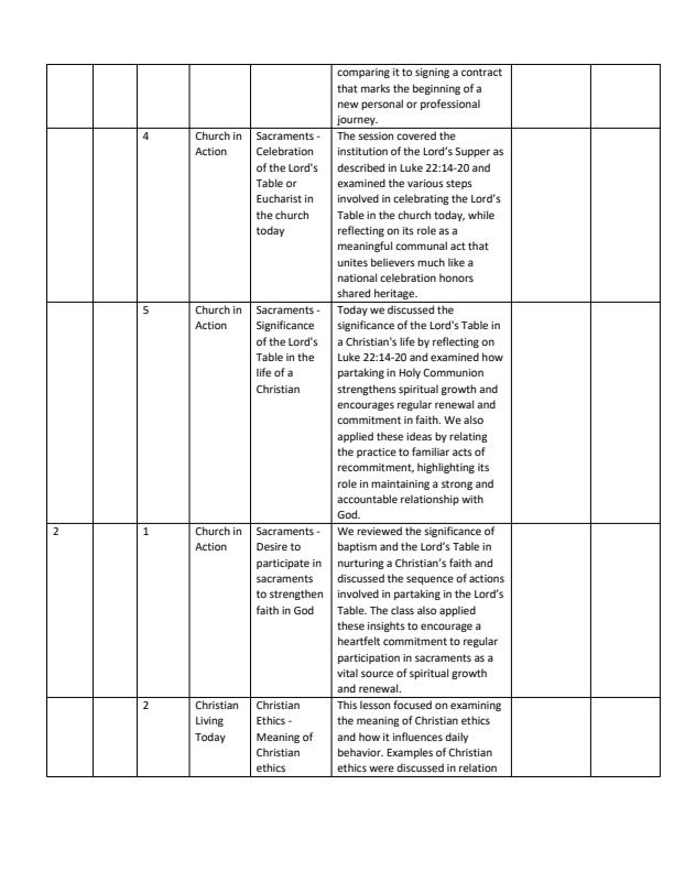 Page 2 – Grade 10 CRE Records Of Work Term 3 - HUMMINGBIRD – Kenyaplex