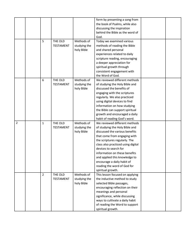 Page 2 – Grade 10 CRE Records of Work Term 1 – Kenyaplex