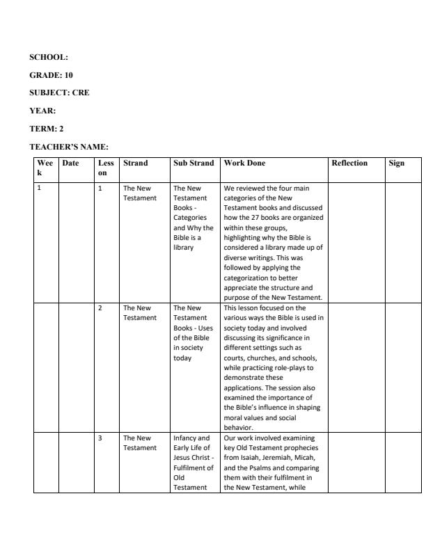 Page 1 – Grade 10 CRE Records of Work Term 2 - Humming Bird – Kenyaplex