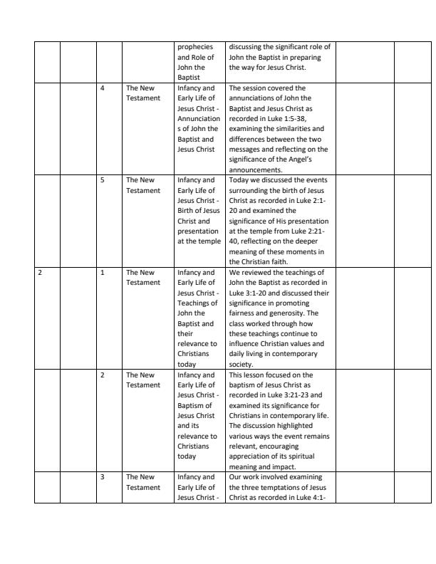 Page 2 – Grade 10 CRE Records of Work Term 2 - Humming Bird – Kenyaplex