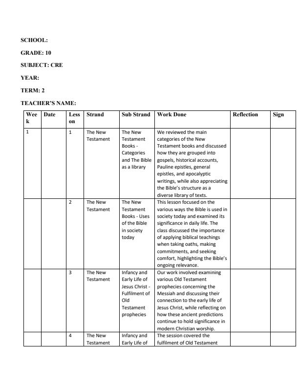 Page 1 – Grade 10 CRE Records of Work Term 2 - MTP – Kenyaplex