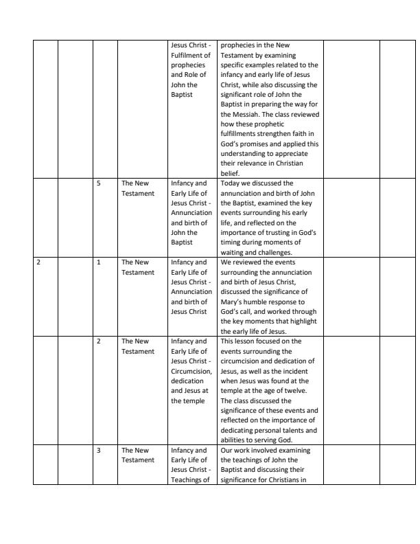 Page 2 – Grade 10 CRE Records of Work Term 2 - MTP – Kenyaplex