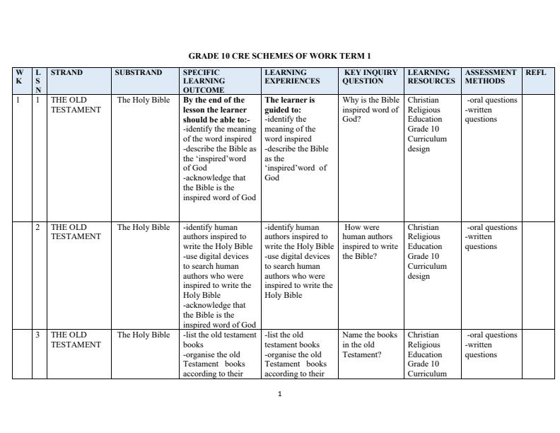 Page 1 – Grade 10 CRE Schemes of Work Term 1 – Kenyaplex