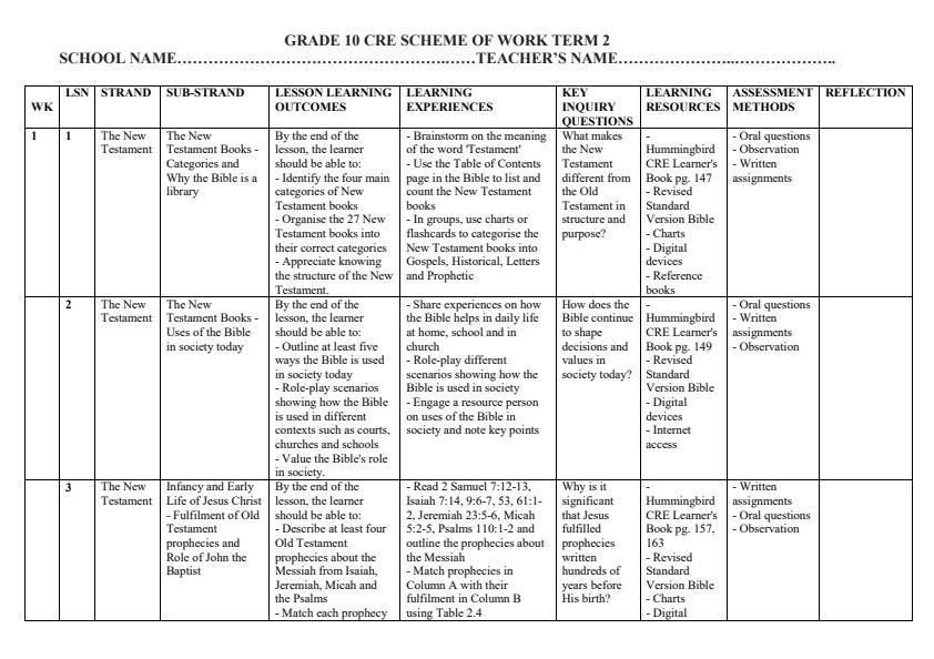 Page 1 – Grade 10 CRE Schemes of Work Term 2 - Humming Bird – Kenyaplex