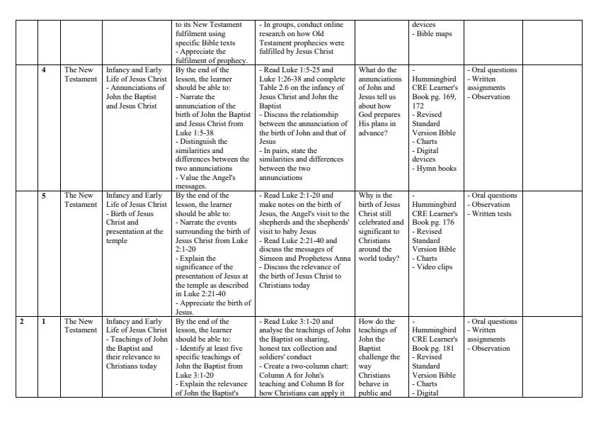 Page 2 – Grade 10 CRE Schemes of Work Term 2 - Humming Bird – Kenyaplex