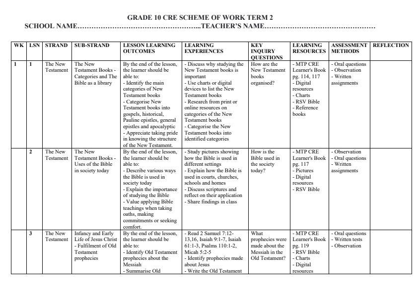 Page 1 – Grade 10 CRE Schemes of Work Term 2 - MTP – Kenyaplex