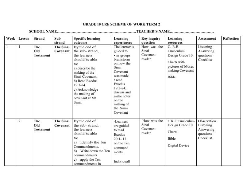 Page 1 – Grade 10 CRE Schemes of Work Term 2 – Kenyaplex