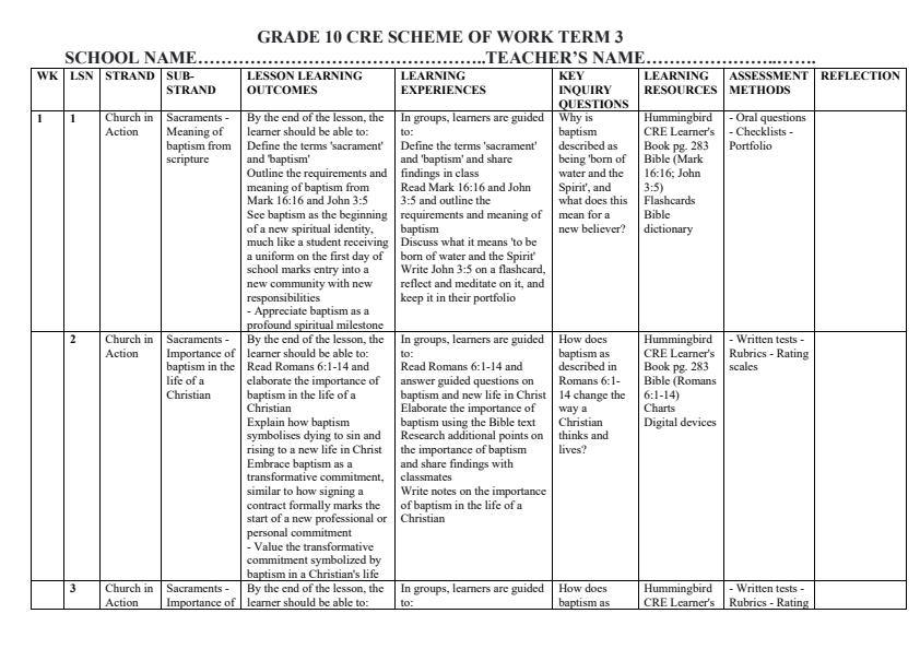 Page 1 – Grade 10 CRE Schemes of Work Term 3 - Hummingbird – Kenyaplex
